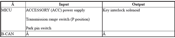 Integrated Control Systems